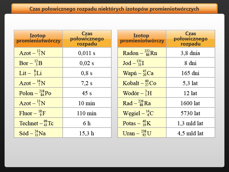 Wzr Na Czas Polowicznego Rozpadu