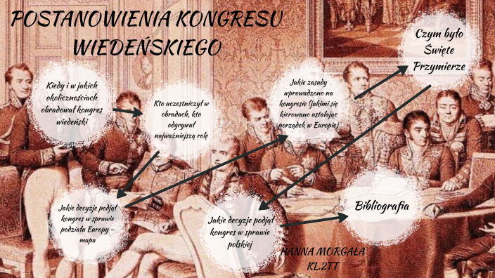 Scharakteryzuj Trzy Najważniejsze Postanowienia Kongresu Wiedeńskiego