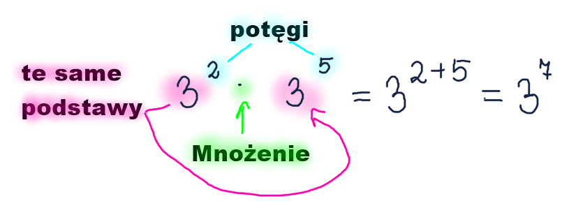 Potęgi jak obliczyć? Potęgi wzory - Po Prostu Licz Mnożenie Potęg O Tych Samych Wykładnikach