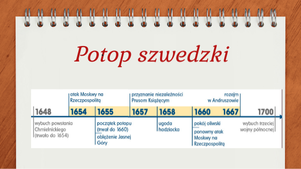 Potop Szwedzki Notatka Z Lekcji