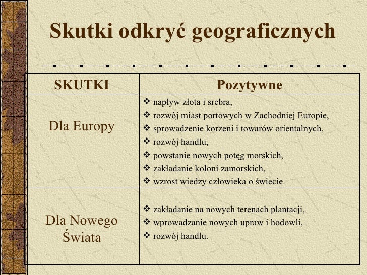 Powiedz Jakie Byy Przyczyny I Skutki Wyprawy Wielkiej Armii - question Powiedz Jakie Skutki Dla Europejczykow Mialy Krucjaty