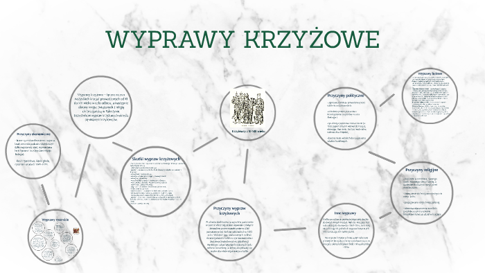 Jakie Były Przyczyny Wypraw Krzyżowych
