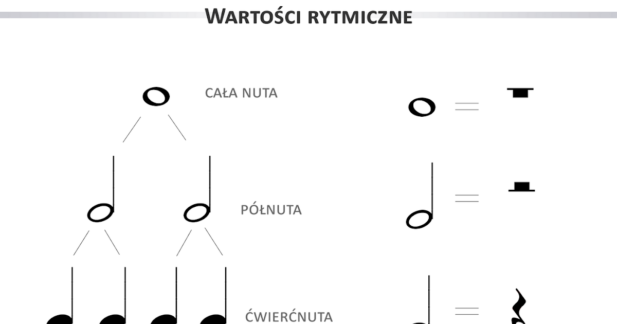 Podręcznik Do Muzyki Klasa 3 Pdf
