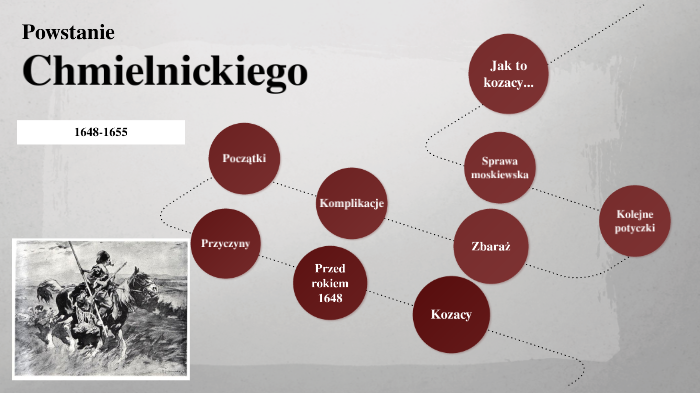 Zaznacz Informacje Odnoszace Sie Do Kolonii