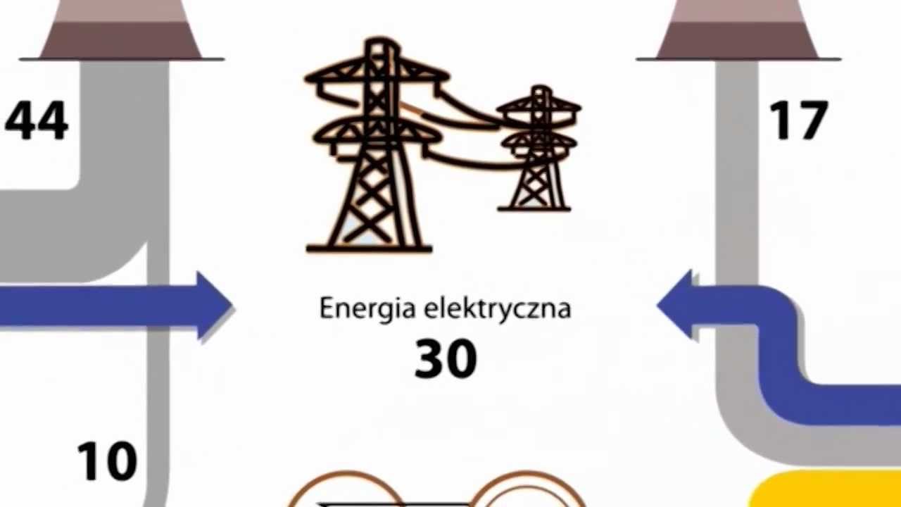 Jak Powstaje Prąd W Elektrowni Wiatrowej