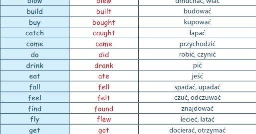 Czasowniki Nieregularne Klasa 5 Pdf