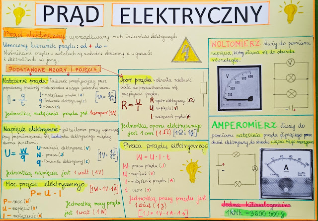 * Powtórzenie - Prąd elektryczny Test Fizyka Klasa 8 Prad Elektryczny Pdf