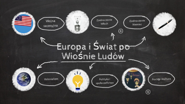 Historia Klasa 7 Europa I Swiat Po Wiosnie Ludow