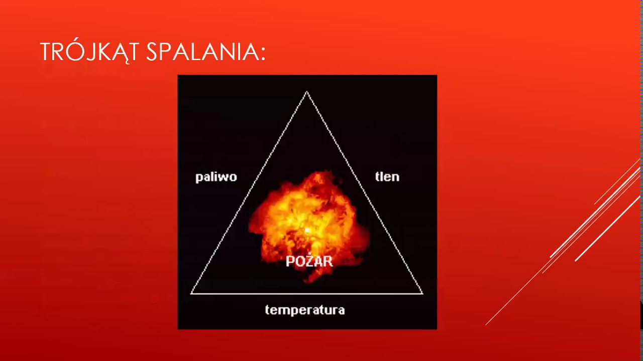 Pożary, EDB COVID 19 - YouTube Sprawdzian Edb Klasa 8 Dzial 1