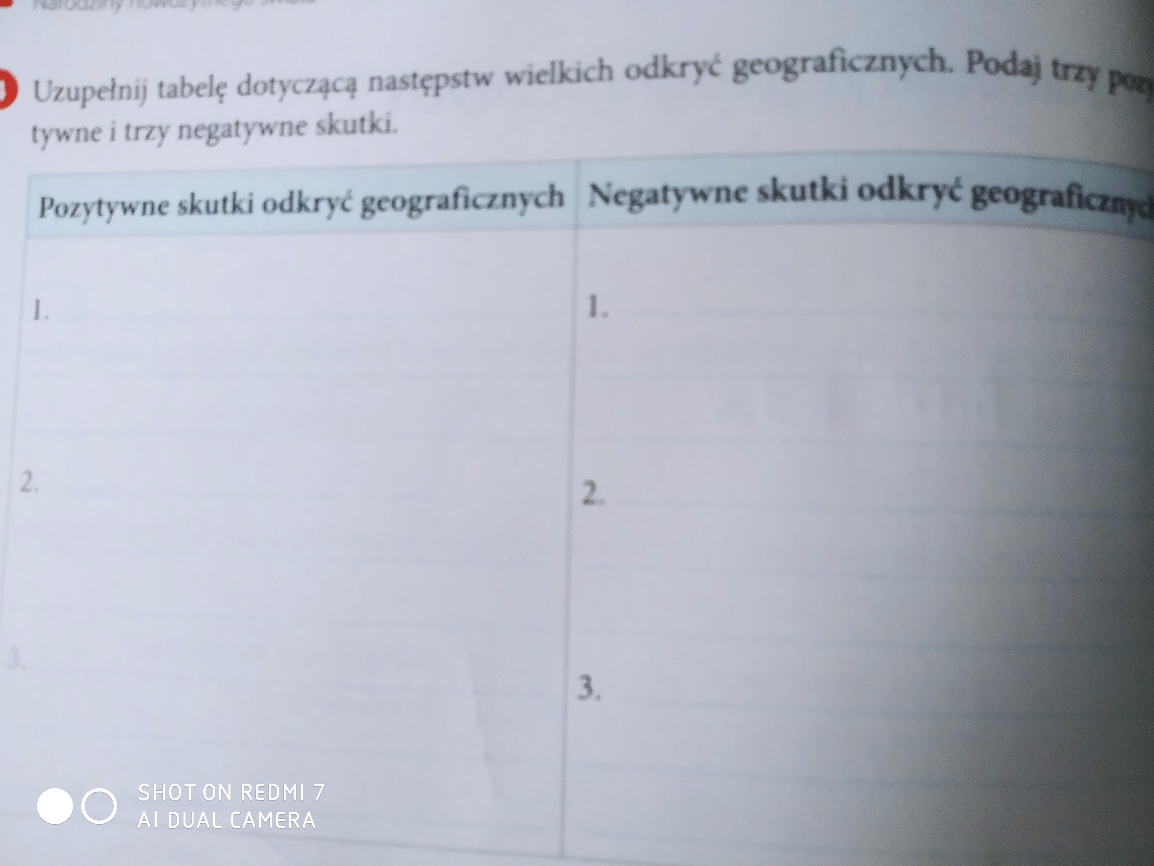 Pozytywne I Negatywne Skutki Odkryc Geograficznych
