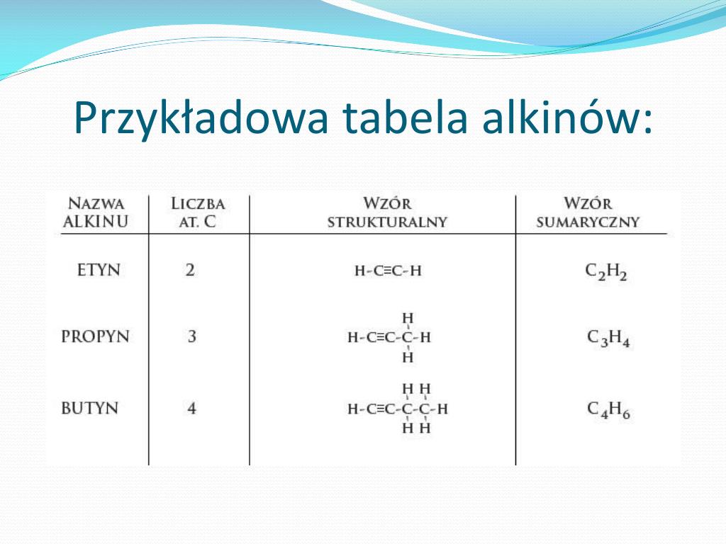 PPT - Alkiny PowerPoint Presentation, free download - ID:4086847 Alkany Alkeny Alkiny Wzory Sumaryczne