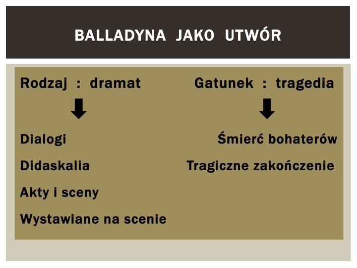 Rodzaj I Gatunek Literacki Balladyny