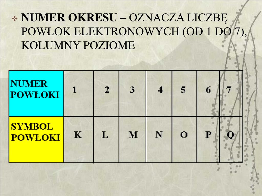 PPT - BUDOWA ATOMU PowerPoint Presentation, free download - ID:6613546 Liczba Powłok Elektronowych Jak Obliczyć