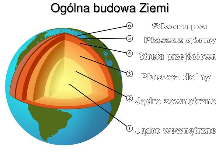 Wnetrze Ziemi Sprawdzian Nowa Era