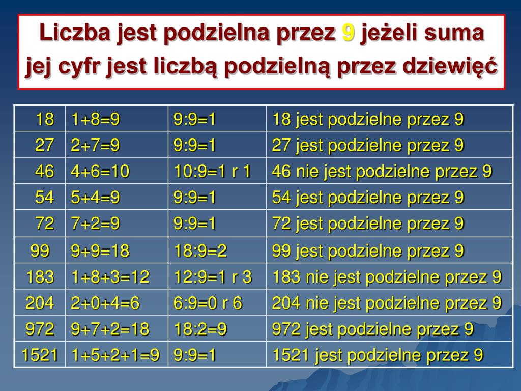 Kiedy Liczba Jest Podzielna Przez 8