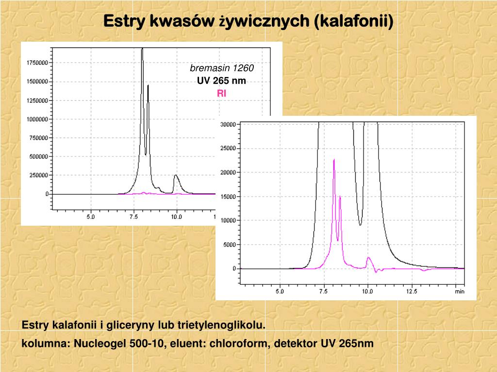 PPT - Chemia Drewna 2010/11 PowerPoint Presentation, free download - ID Estry Metylowe Kwasów Tłuszczowych Oleju Rzepakowego