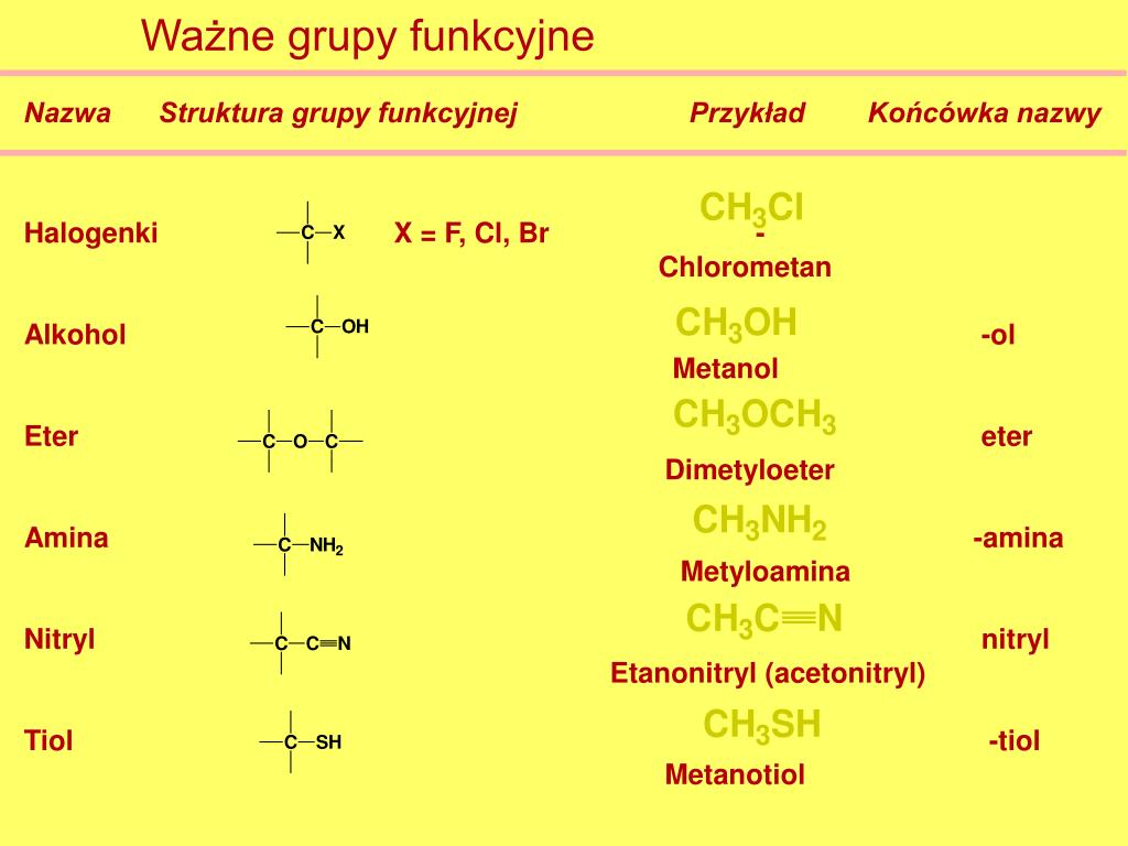 Grupa Funkcyjna Amin Ma Wzór Sumaryczny