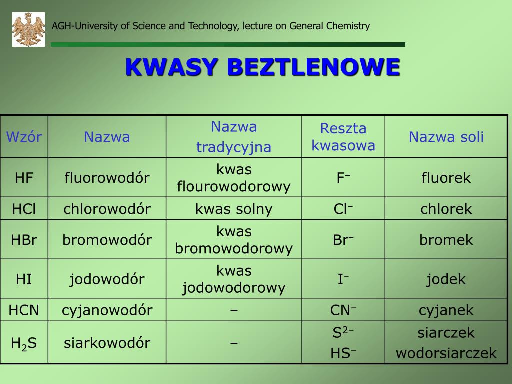 Kwasy Tlenowe I Beztlenowe Klasa 8