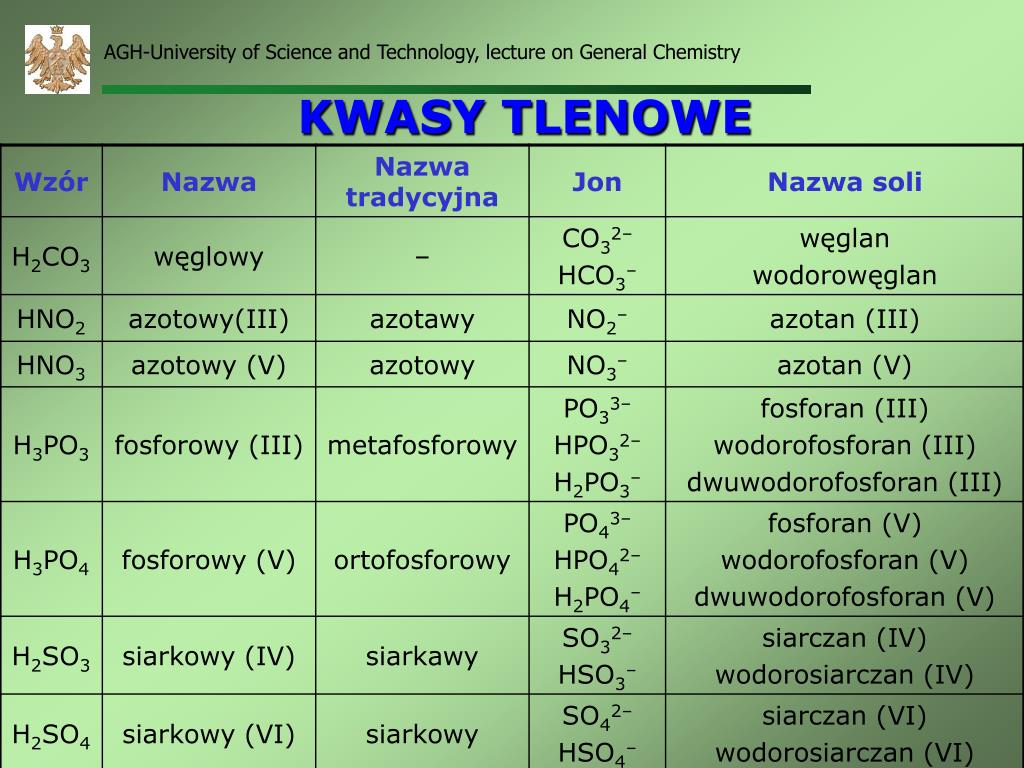 PPT - CHEMIA OGÓLNA PowerPoint Presentation, free download - ID:4980092 Reszty Kwasowe I Ich Wartościowości