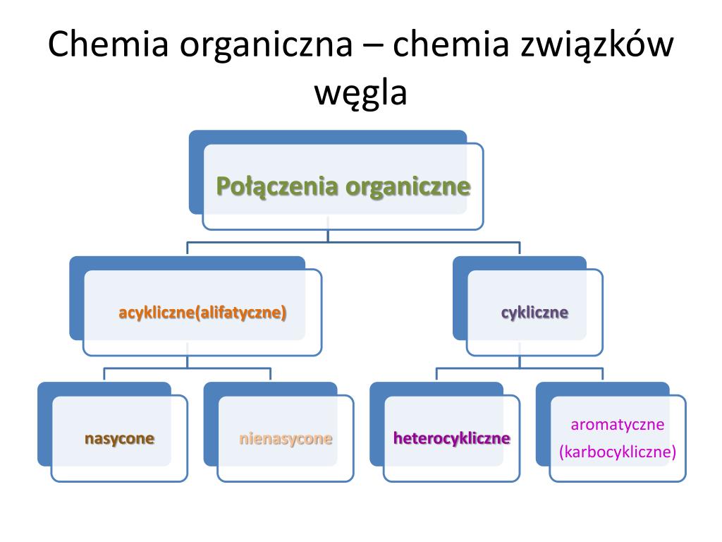 Czym Zajmuje Się Chemia Organiczna