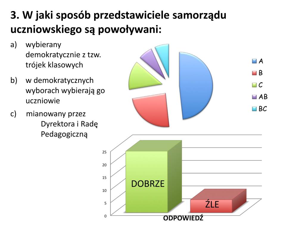 PPT - CZY SAMORZĄDNOŚĆ UCZNIOWSKA W SZKOLE JEST MOŻLIWA? PowerPoint Wyjaśnij Kto Tworzy Samorząd Uczniowski