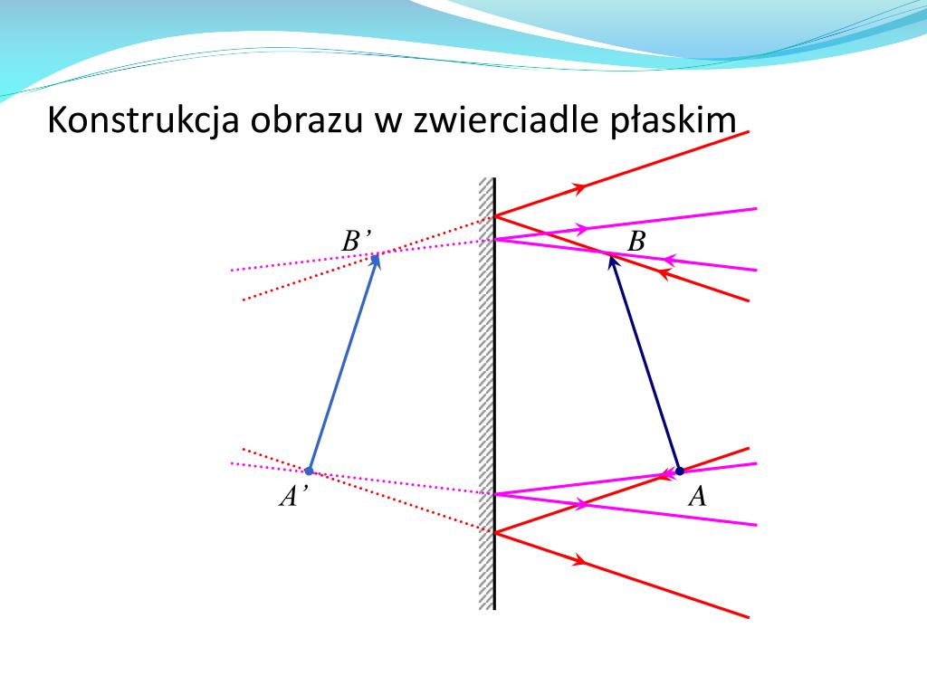PPT - DANE INFORMACYJNE PowerPoint Presentation, free download - ID:4271033 Konstrukcja Obrazu W Zwierciadle Plaskim