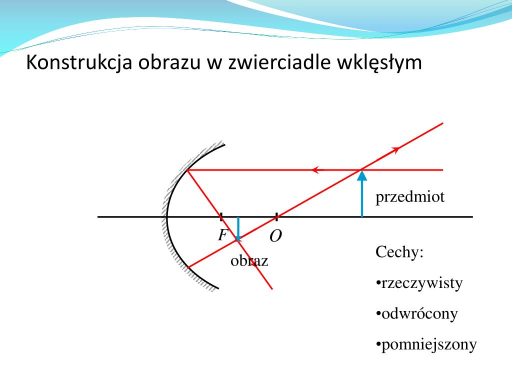 Konstrukcja Obrazu W Zwierciadle Wklęsłym