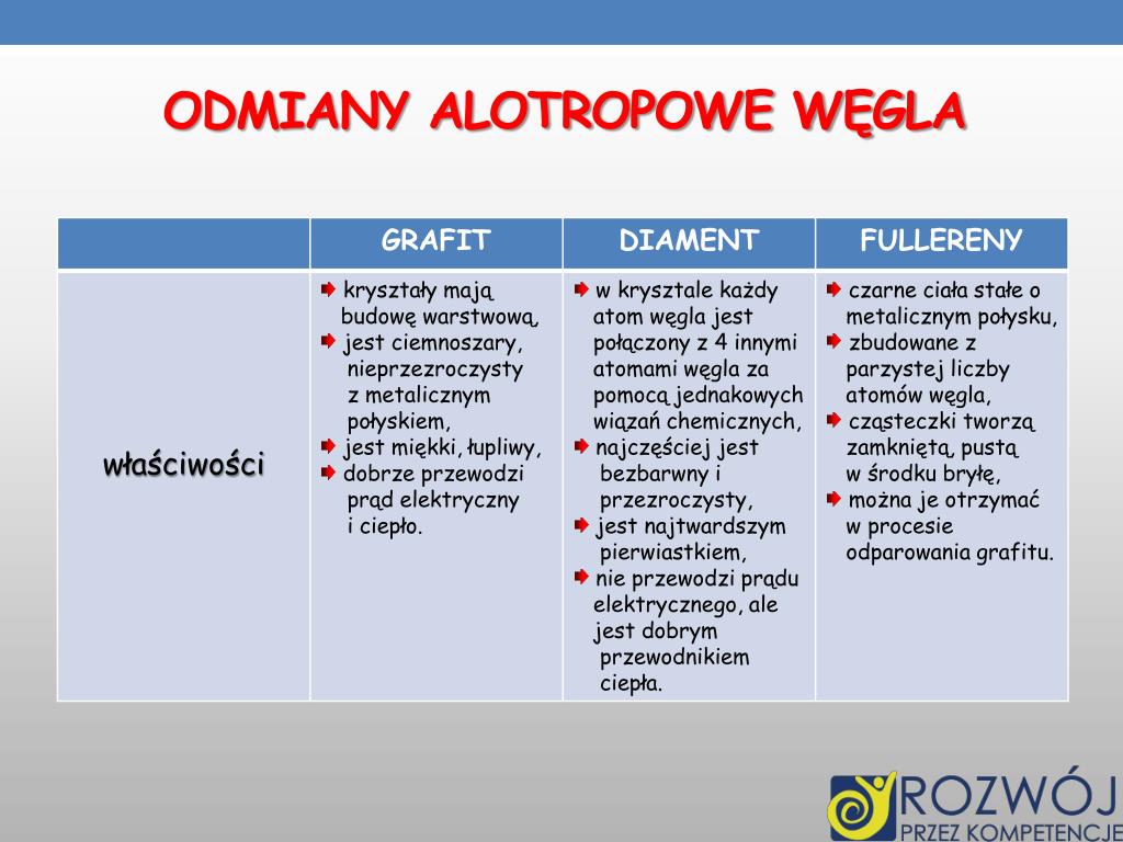 PPT - DANE INFORMACYJNE PowerPoint Presentation, free download - ID:5252797 Odmiany Alotropowe Wegla I Ich Wlasciwosci