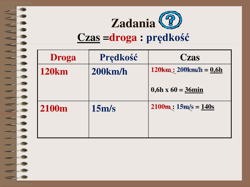 Droga Prędkość Czas Zadania Klasa 8