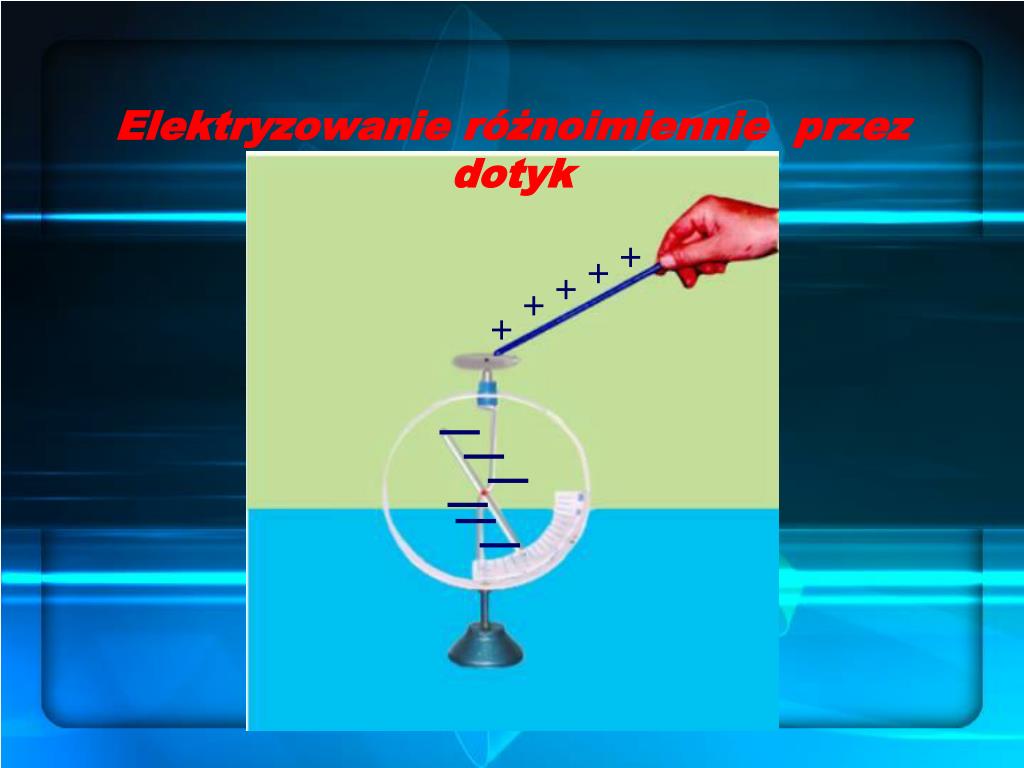 Na Czym Polega Elektryzowanie Przez Dotyk