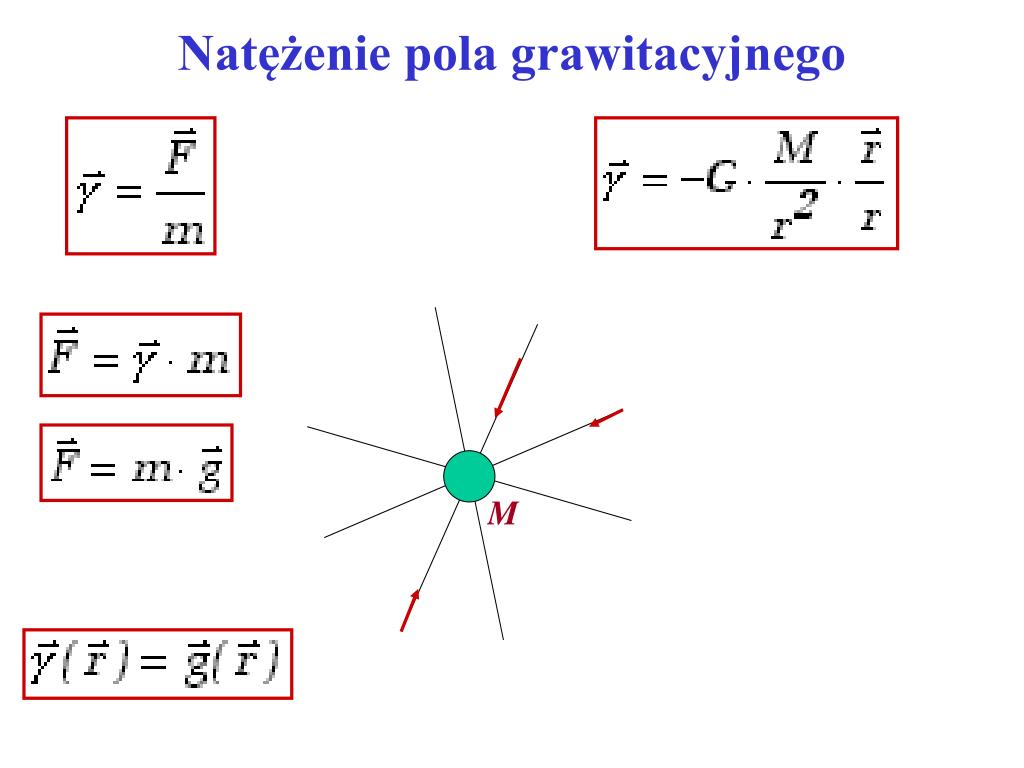 PPT - FIZYKA dla studentów POLIGRAFII Wykład 8 PowerPoint Presentation Wzór Na Natężenie Pola Grawitacyjnego
