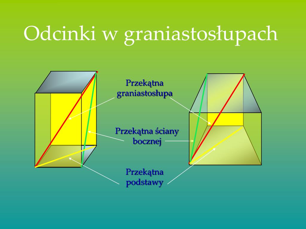 PPT - GRANIASTOSŁUPY, WZORY i CIEKAWOSTKI PowerPoint Presentation, free Odcinki W Graniastosłupach Klasa 8