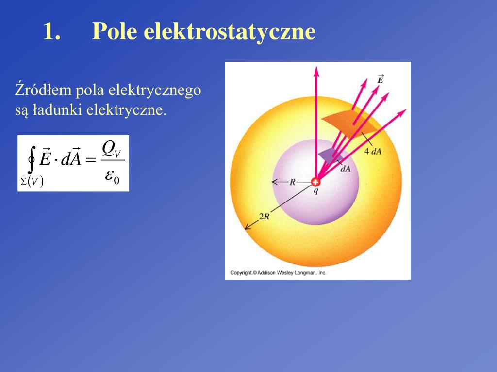 Co To Jest Pole Elektrostatyczne