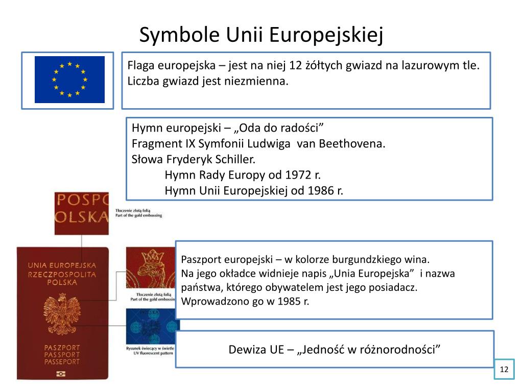 PPT - Integracja Europejska PowerPoint Presentation, free download - ID Wszystkie Symbole Unii Europejskiej
