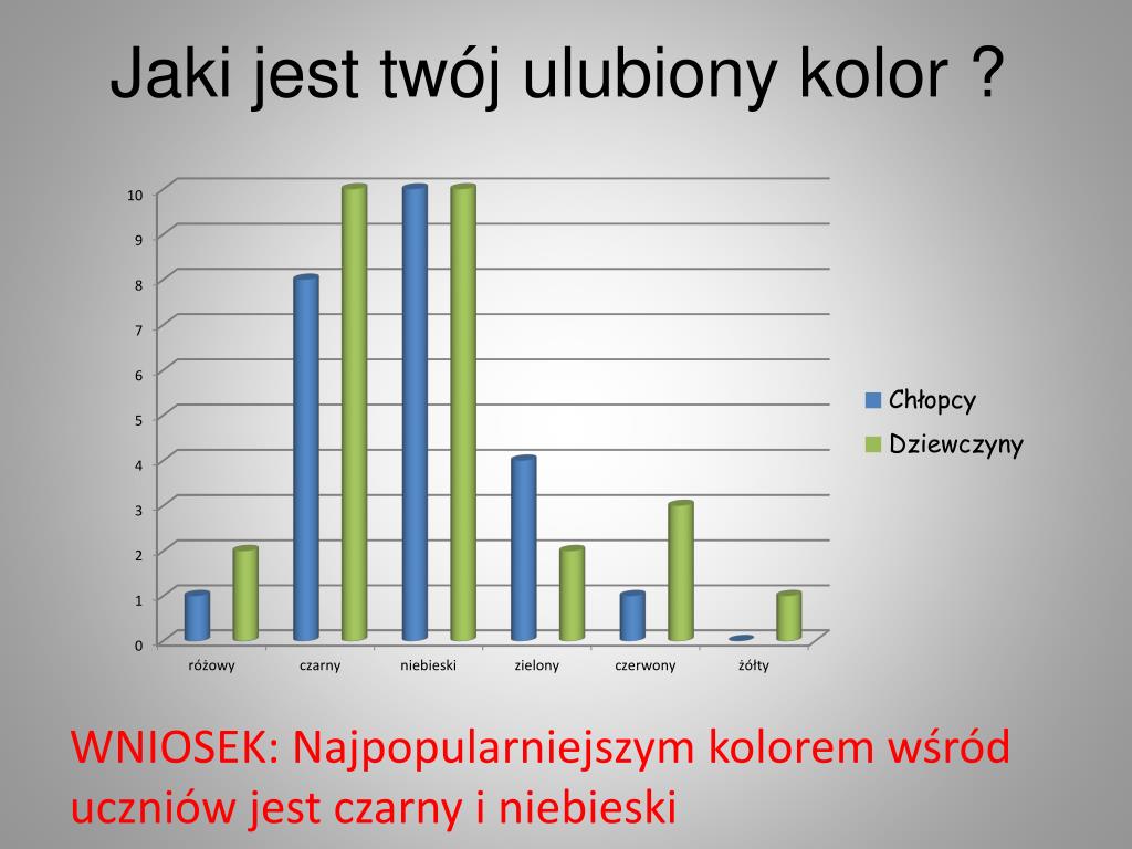 Jaki Jest Twój Ideał Dziewczyny Quiz