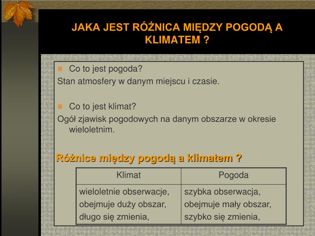 Jaka Jest Rznica Miedzy Pogoda A Klimatem