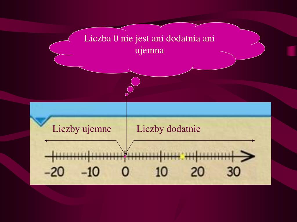 Czy Liczby Naturalne Mogą Być Ujemne