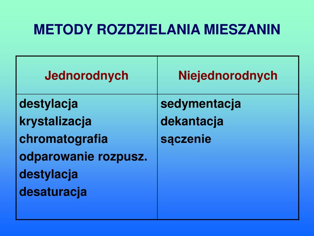 PPT - MIESZANINY PowerPoint Presentation, free download - ID:4485638 Rozdzielanie Barwników Metodą Chromatografii Bibułowej
