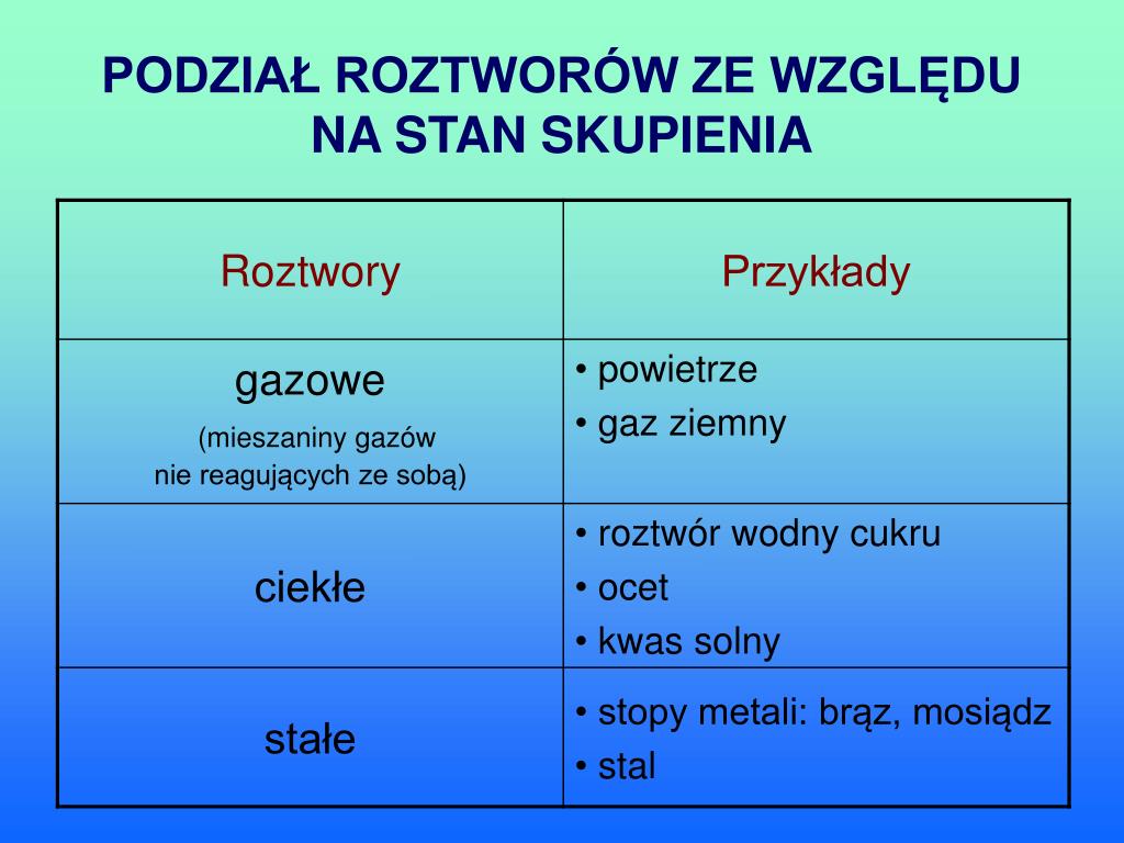Podział Tworzyw Sztucznych Ze Względu Na Pochodzenie