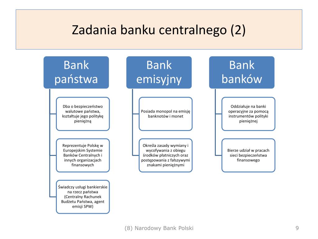 Bank Centralny Funkcje I Zadania