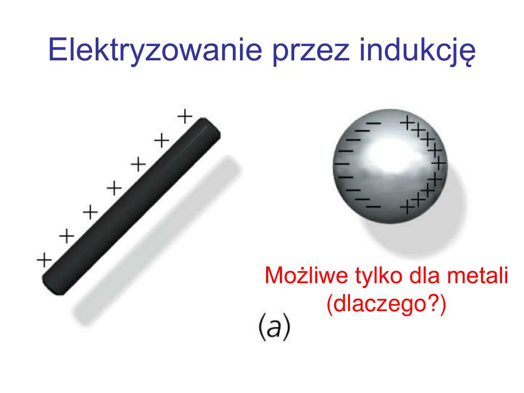 Na Czym Polega Elektryzowanie Przez Indukcje