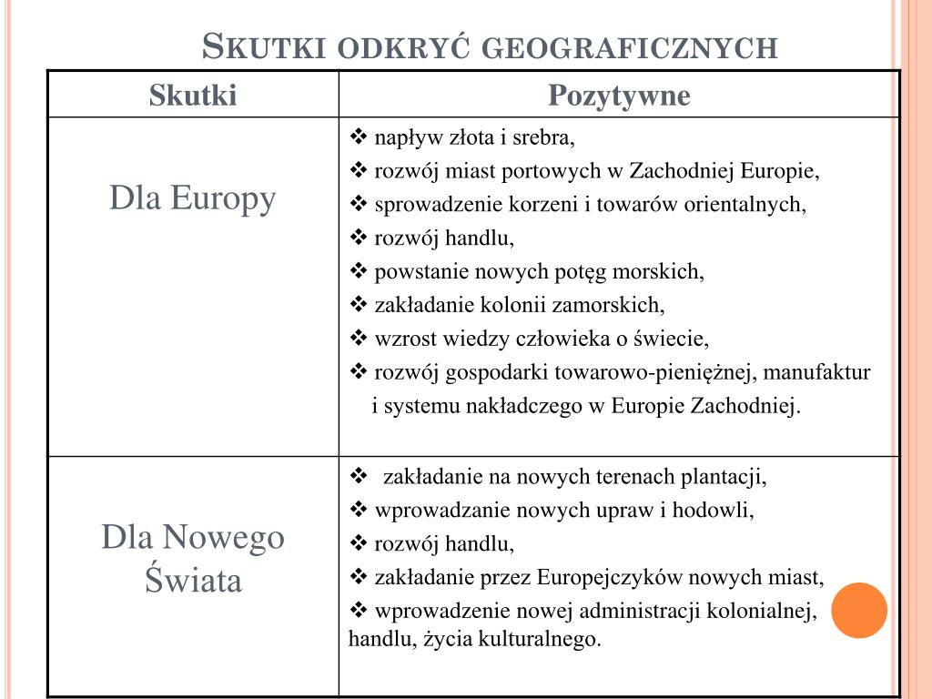 PPT - Odkrycia geograficzne i Wielcy odkrywcy PowerPoint Presentation Przyczyny I Skutki Odkryc Geograficznych