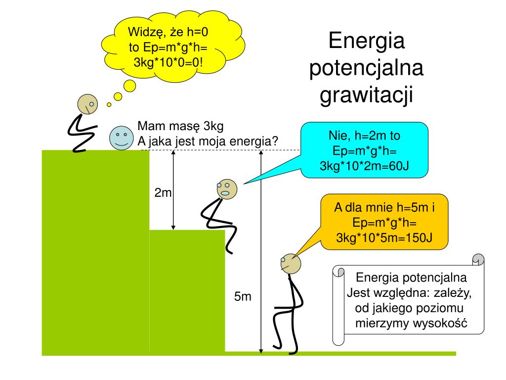 Energia Potencjalna Grawitacji Wzór
