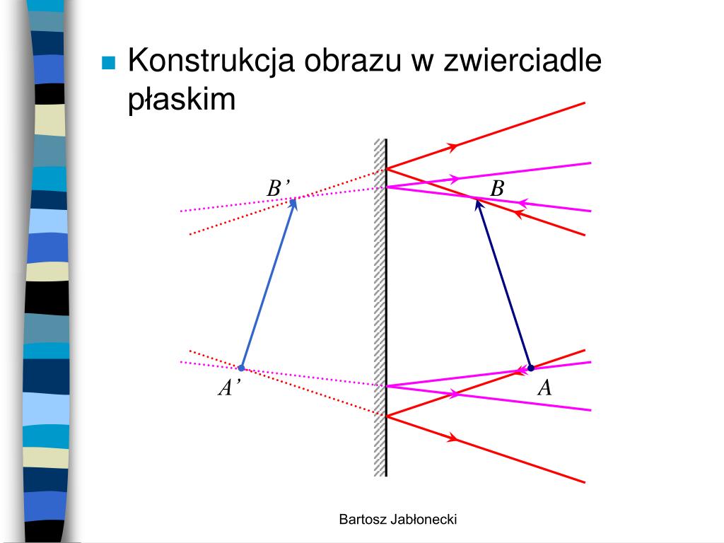PPT - Optyka geometryczna PowerPoint Presentation, free download - ID Konstrukcja Obrazu W Zwierciadle Wklęsłym