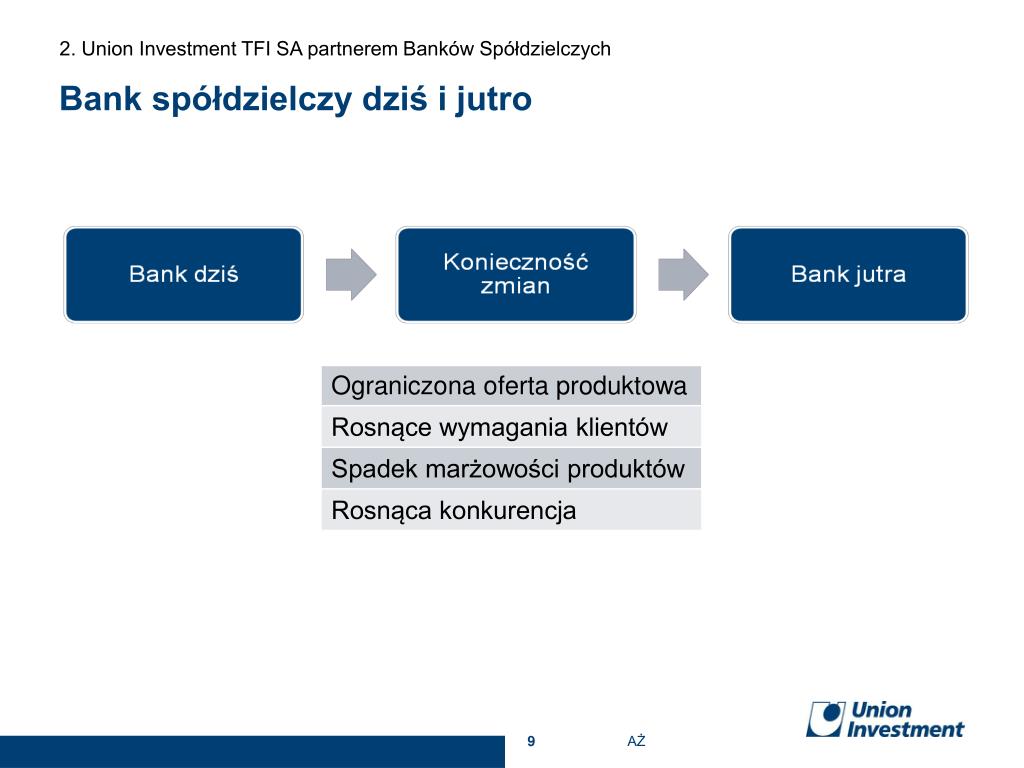 PPT - Partnerzy w biznesie PowerPoint Presentation, free download - ID Bank Spółdzielczy W Lubyczy Królewskiej