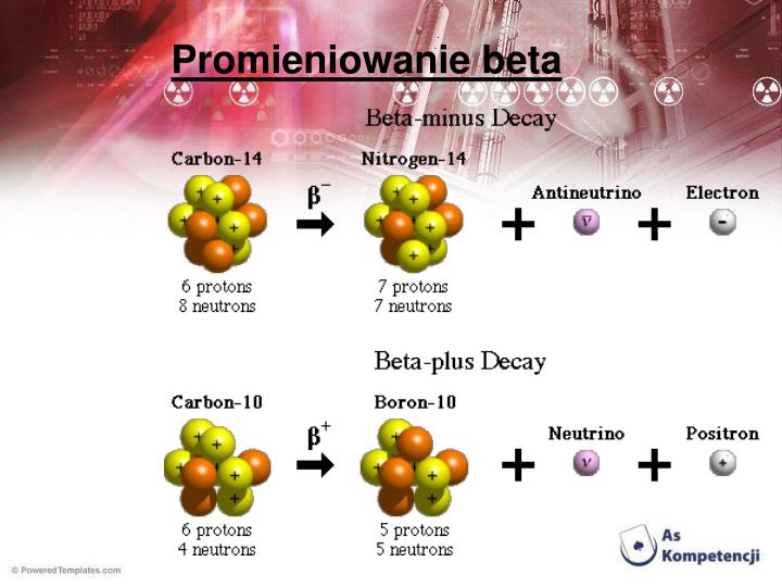 Wskaz Zdanie Prawdziwe Promieniowanie Beta