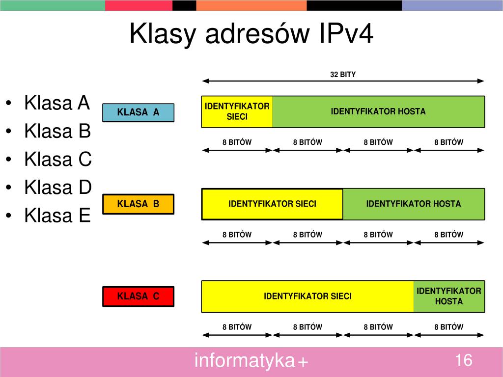 PPT - Podstawy adresowania hostów w sieciach komputerowych PowerPoint Wskaz Domyslna Maske Dla Adresu Ip Klasy B