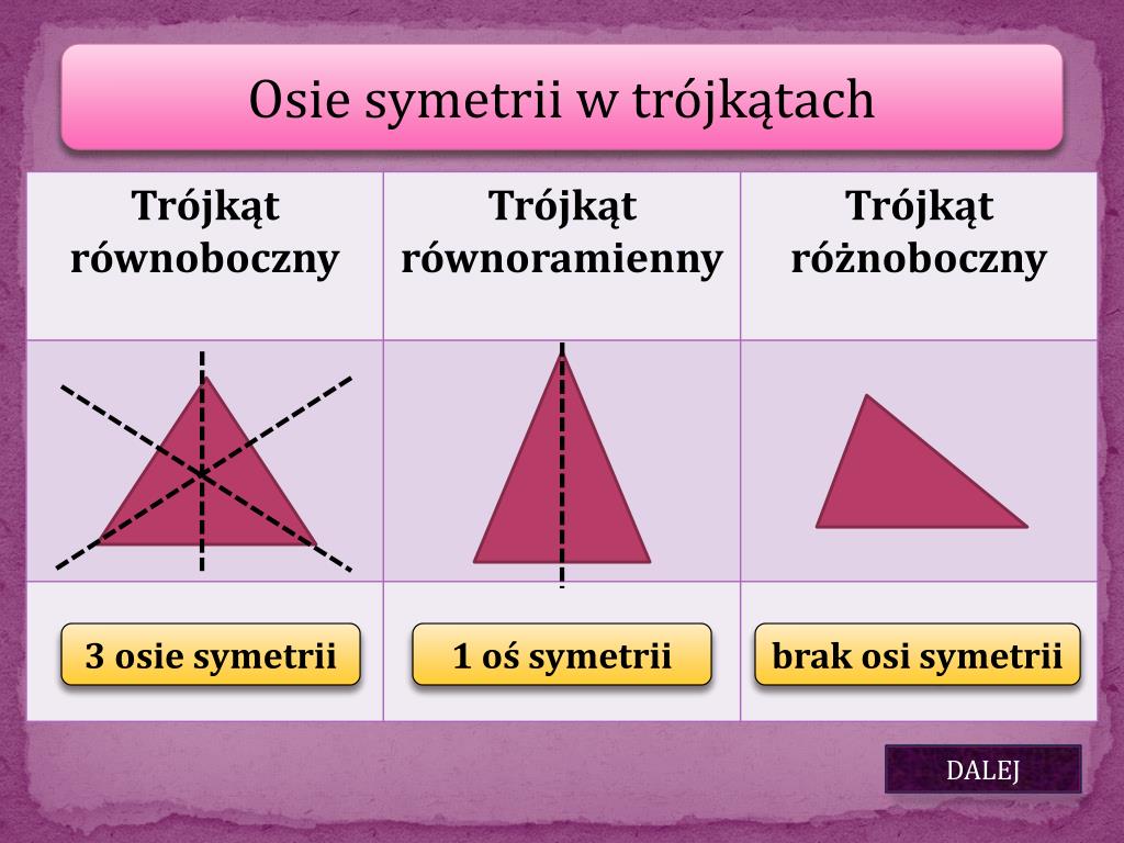 Ile Osi Symetrii Ma Trójkąt Równoboczny