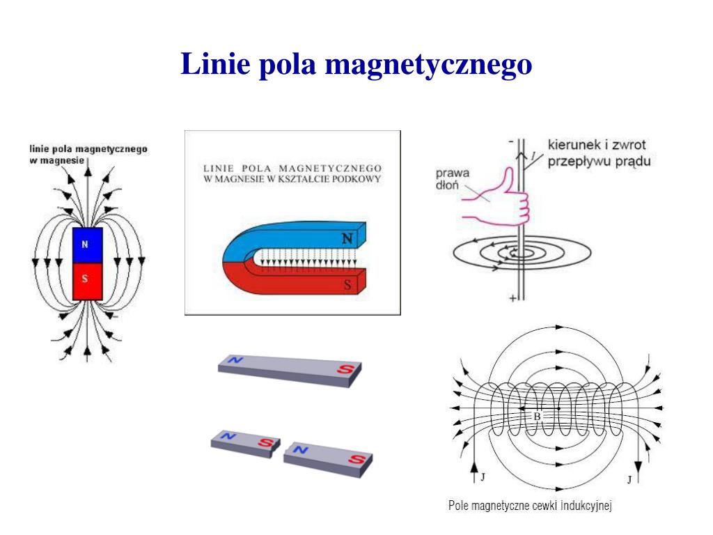 Pole Magnetyczne Wytwarza Wokol Siebie
