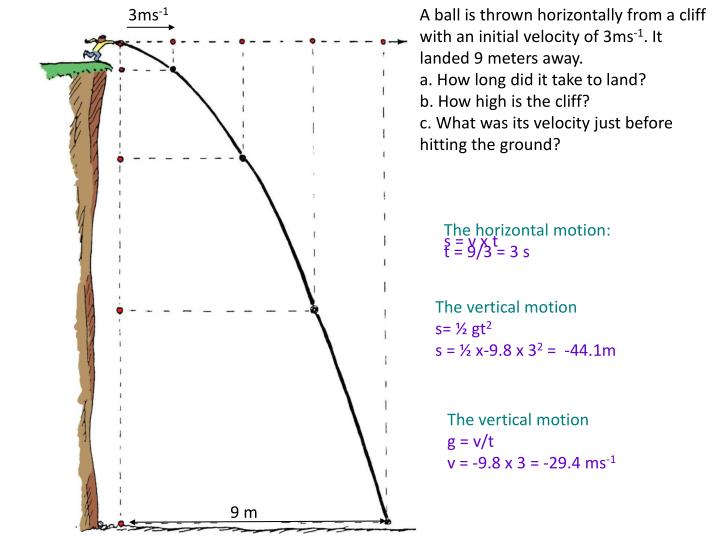 An Object Is Thrown Horizontally Off A Cliff
